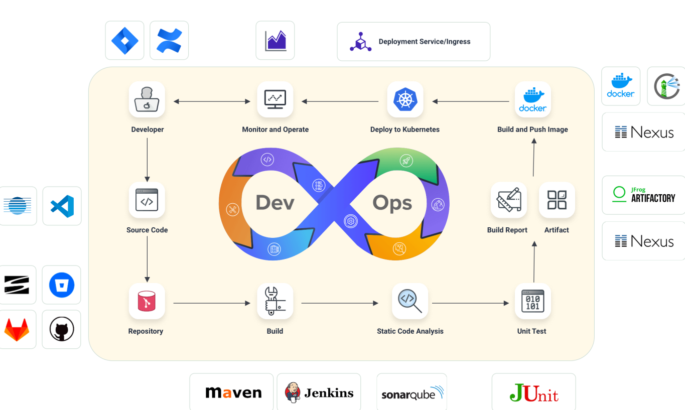 Linux DevOps